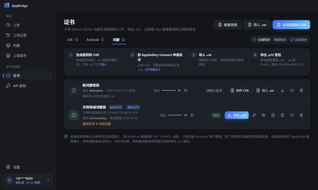 证书页的鸿蒙栏：按四步排列，下方列出密钥和证书