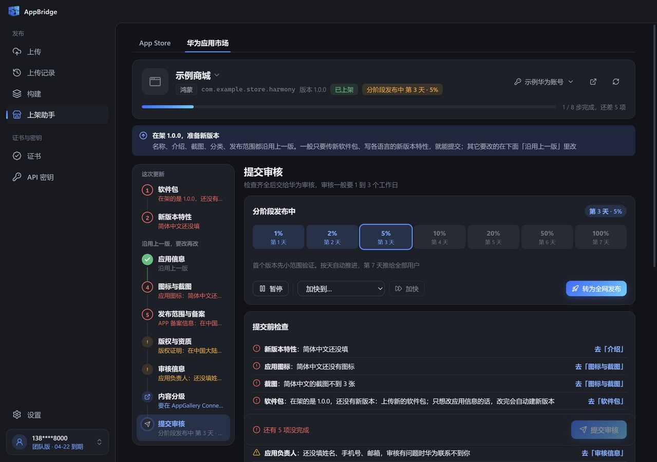 华为上架助手的提交审核步骤：分阶段发布进度和控制