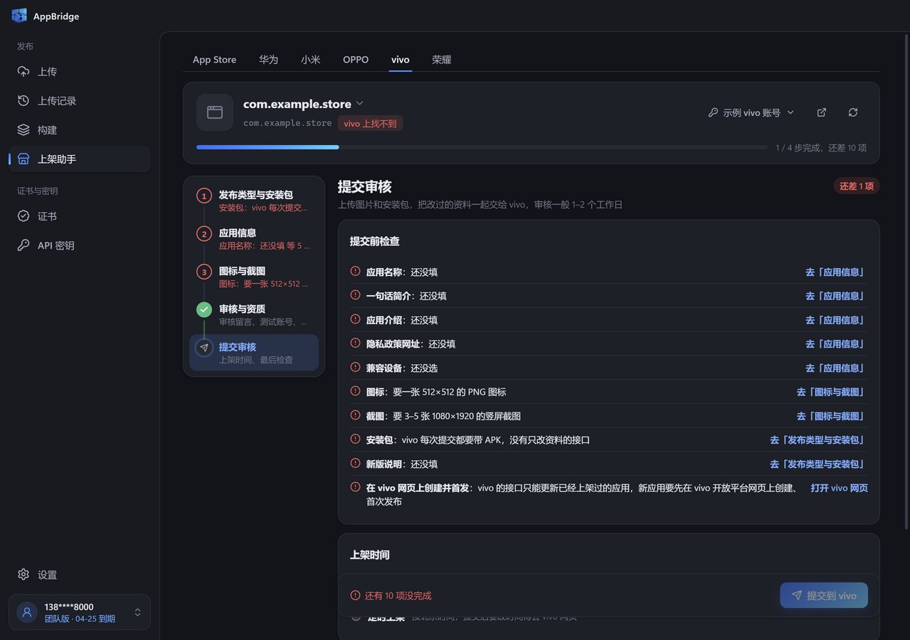 vivo 上架助手的提交审核步骤：提交前检查列出还缺的项，每项后面有跳转链接，下面是上架时间和提交到 vivo 按钮